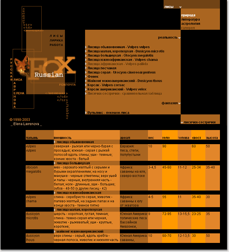 portfolio foxdesign.ru - 2001 год: 
сравнительные таблицы раздела «Лисы в природе» на сайте «Лисы в природе, в литературе, в астрологии»